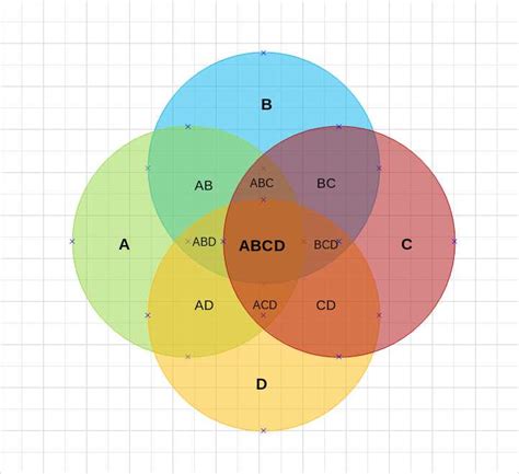 @dz.venn|venn generator.